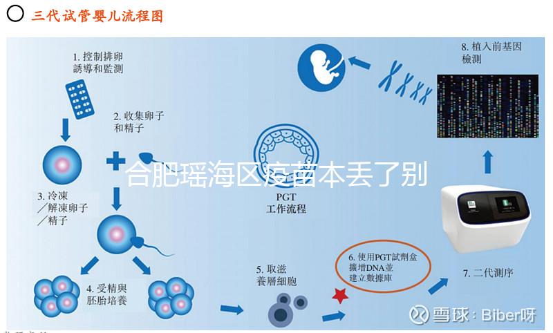 合肥瑤海區疫苗本丟了別急，證件齊全幾個步驟就能補回來