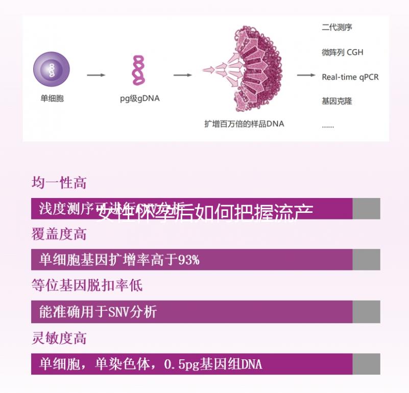 女性懷孕后如何把握流產時間？