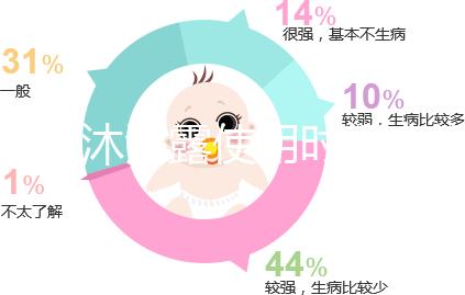 嬰兒沐浴露使用時間有講究，這10款二合一品牌正適合