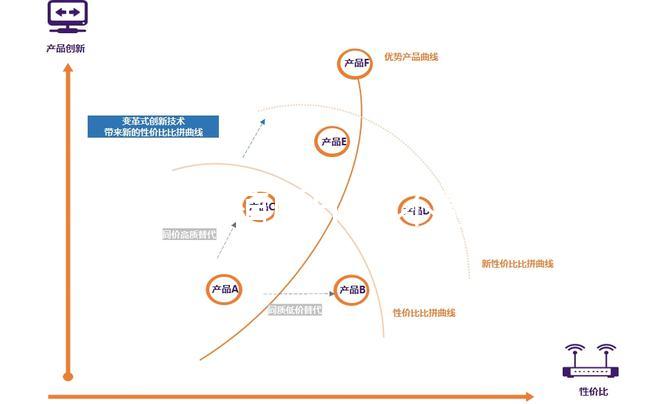 胚胎移植后HCG不翻倍怎么辦？