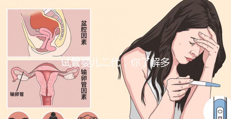 試管嬰兒二代，你了解多少？