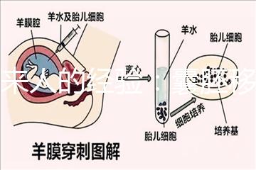 過來人的經(jīng)驗(yàn)：囊胚移植第13天少量出血未必是壞事