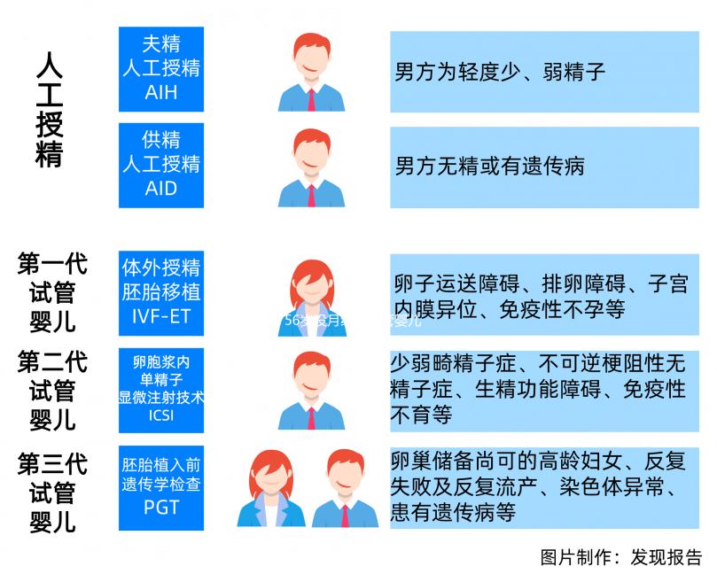 56歲沒月經想試管嬰兒可以嗎？要懷孕“供卵”或是唯一希望