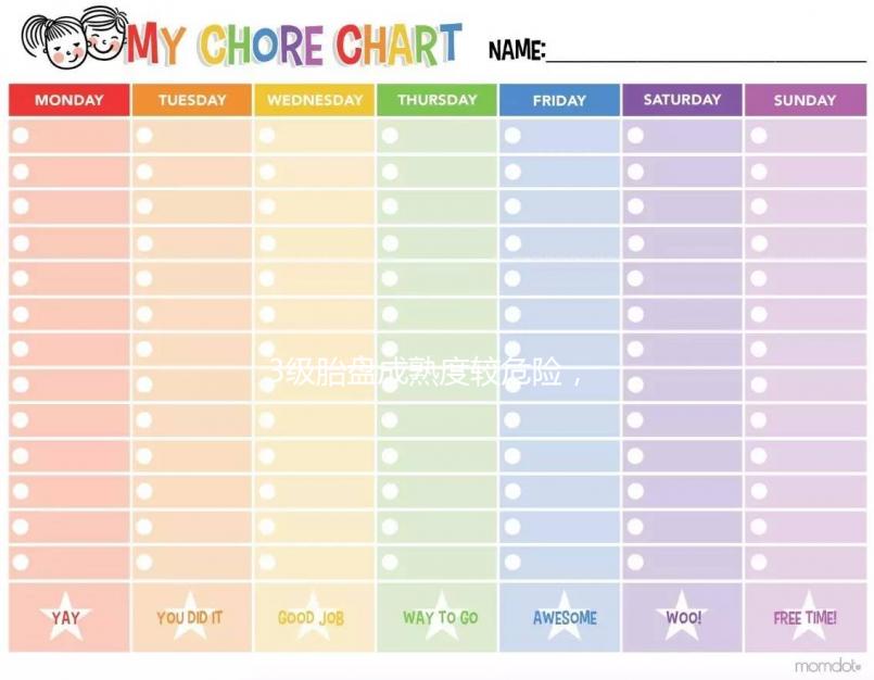 3級(jí)胎盤成熟度較危險(xiǎn),老化后能撐多久不一定