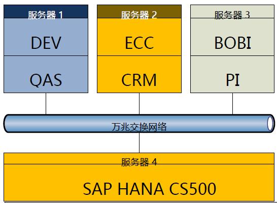 如何構建與saperp有機融合的t&mdash;eam系統(tǒng)(圖5)