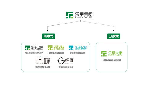 樂(lè)乎創(chuàng)始人羅意 租賃行業(yè)回歸理性后,企業(yè)如何在新環(huán)境下 吃好飯