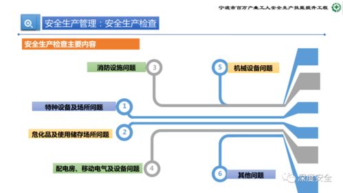 精品PPT 危險(xiǎn)化學(xué)品企業(yè)安全管理人員業(yè)務(wù)能力培訓(xùn) 安全生產(chǎn)管理 消防 應(yīng)急處置 案例分析