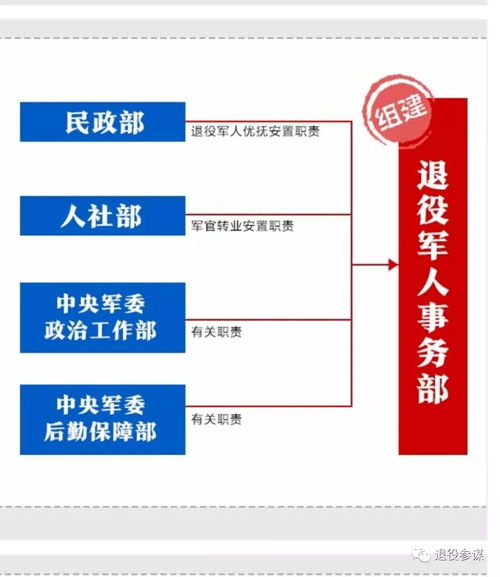 定了,地方退役軍人事務(wù)機(jī)構(gòu)9月底上報審批,明年3月份前組建完成