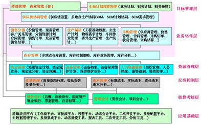 企業(yè)erp應(yīng)用經(jīng)驗及對醫(yī)院hrp的借鑒