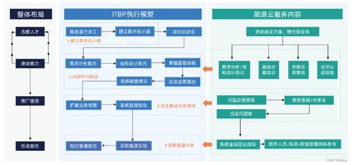 制造業(yè)信息化包括哪些具體內(nèi)容