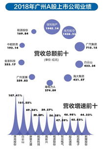 廣州a股上市公司誰是優(yōu)等生 定制家具業(yè)績搶眼, iab 產(chǎn)業(yè)表現(xiàn)穩(wěn)健