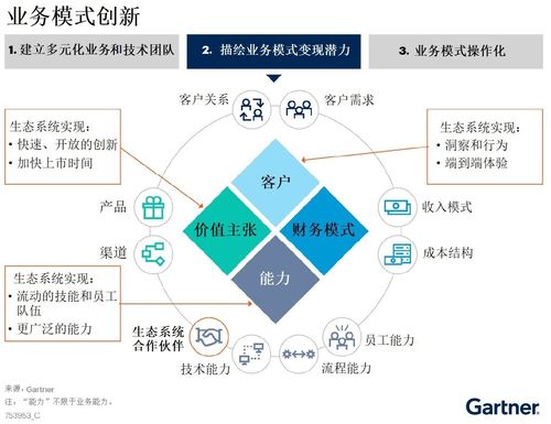 紐約時(shí)代廣場首秀,vivo原系統(tǒng)新版本originos ocean將于12月9日發(fā)布