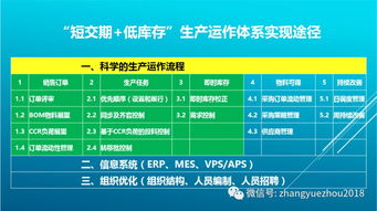柔性生產制造體系 上 ,科學的生產運作流程
