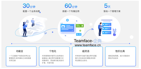 企業(yè)想要業(yè)務(wù)流程再造需要遵守哪些原則?