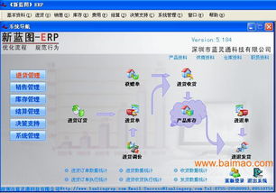 家電進(jìn)銷存系統(tǒng) 電器連鎖管理erp解決方案,家電進(jìn)銷存系統(tǒng) 電器連鎖管理erp解決方案生產(chǎn)廠家,家電進(jìn)銷存系統(tǒng) 電器連鎖管理erp解決方案價格