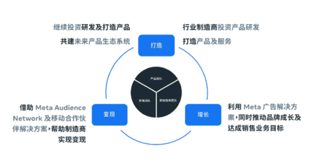 Meta舉辦首屆Meta Tech Expo 助科技行業解鎖可持續增長商機