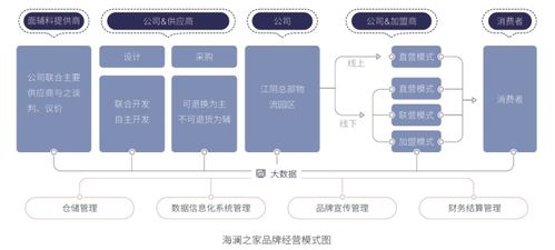 上漲47 與下跌33 ,哪個是真實的海瀾之家