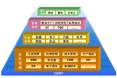 佛山金蝶軟件上線中啟K/3系統、企業信息化管理ERP系統,按需定制,價格有優勢!