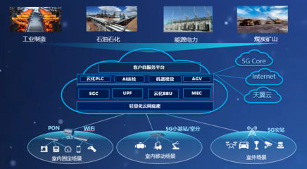中國電信全云化5G定制網(wǎng)系統(tǒng)入選中央企業(yè)科技創(chuàng)新成果