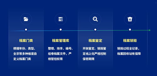 泛微發(fā)布全新檔案管理產(chǎn)品“文書定” 開啟企業(yè)業(yè)務(wù)系統(tǒng)定制新篇章